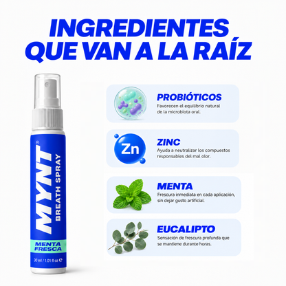 MYNT | Spray Oral con Probióticos + Zinc