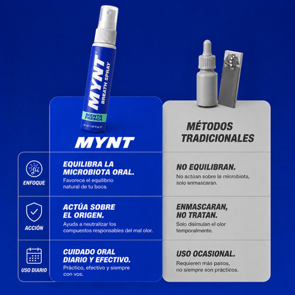 MYNT | Spray Oral con Probióticos + Zinc